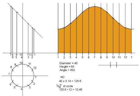 sheet metal parallel line development|sheet metal parallel line design.